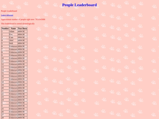 peopleleaderboard screenshot