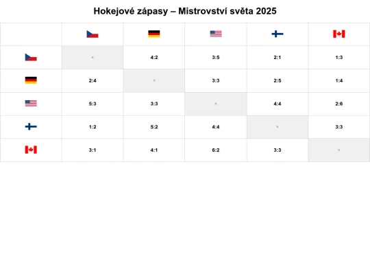 hokej screenshot