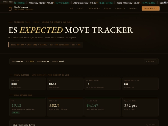 es-expectedmove screenshot
