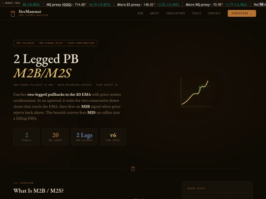 indicators/M2/m2 screenshot
