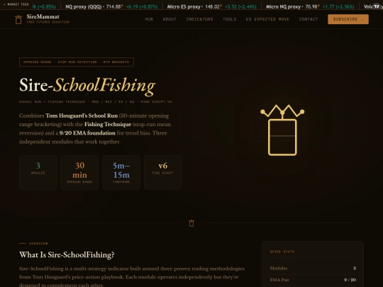 indicators/Sire-SF/sire-sf screenshot