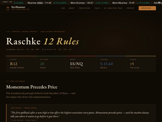 indicators/raschkerule/raschkerule screenshot