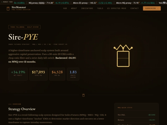 indicators/sire-pye screenshot