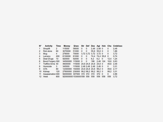 bitburner/crime screenshot