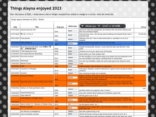 works/alaynagoty2023 screenshot