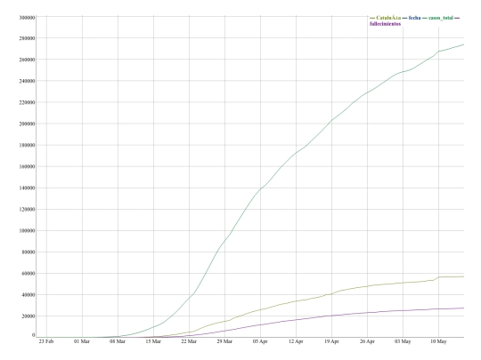 coronavirus in catalonia/covid19 screenshot