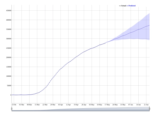 dygraphs/predicted covid spain screenshot