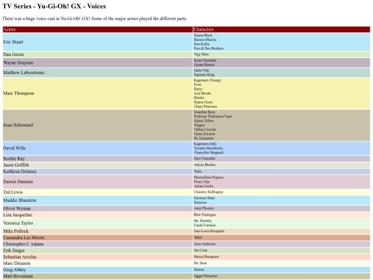 animetv/GX/gx-voices screenshot