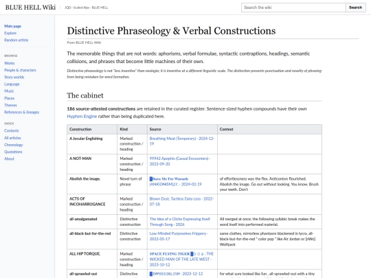 wiki-distinctive-phraseology screenshot