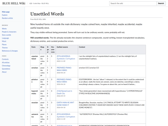 wiki-word-formation-candidates screenshot