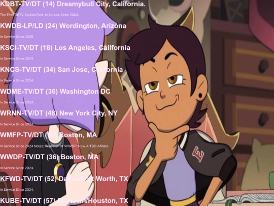 Channels screenshot