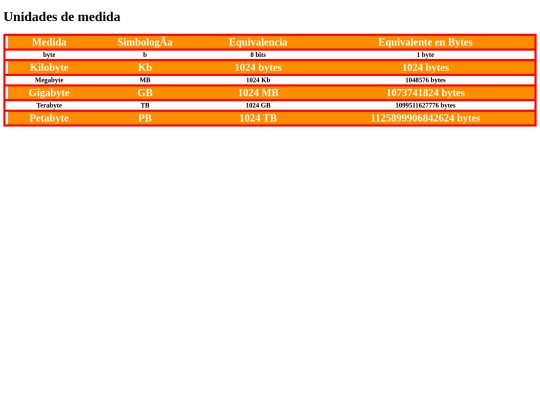 medidas screenshot