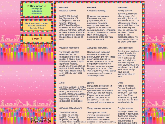 tcrf/techdemo/itemstext screenshot