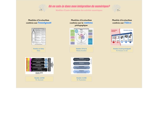 autoévaluationdesusages/modeleevaluationintegration-ter screenshot