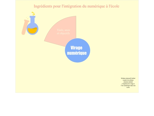 imperatifspourintegration/Imperatifspourintegrationnumerique screenshot