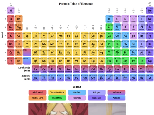resources/chemistry/periodic_table screenshot