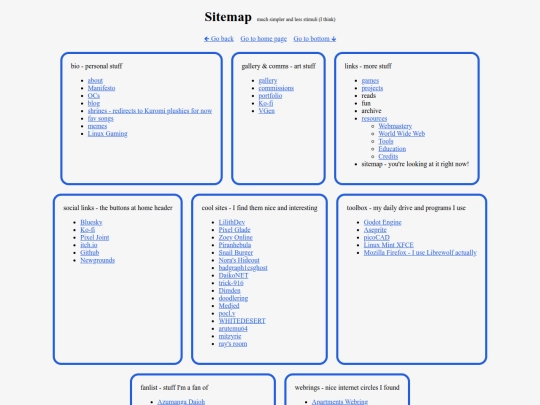 sitemap screenshot