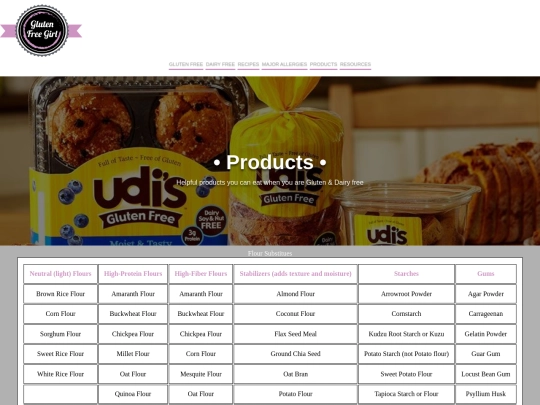 products screenshot