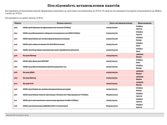 migr_lst_pckt screenshot