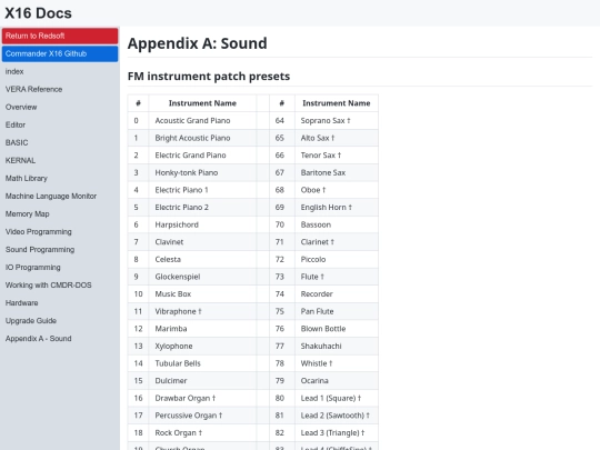Tutorials/cx16docs/X16 Reference - Appendix A - Sound screenshot
