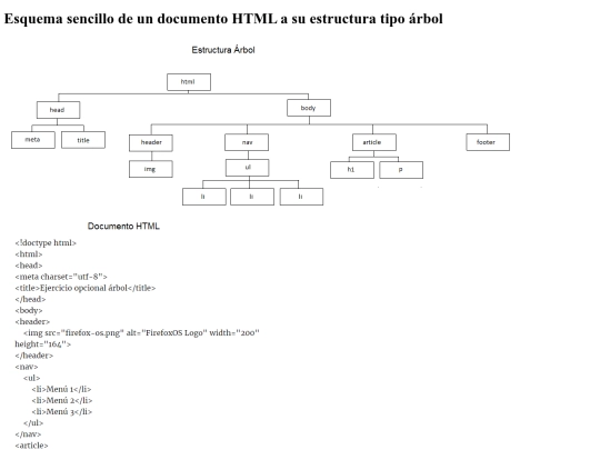 estructura_arbol screenshot