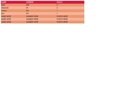 Scorecards/card2 screenshot