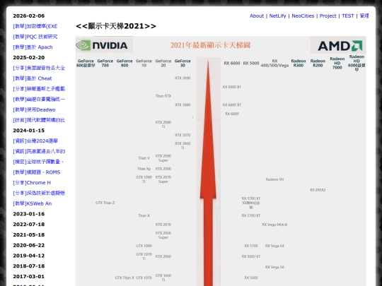 info_gpu_2021_top screenshot