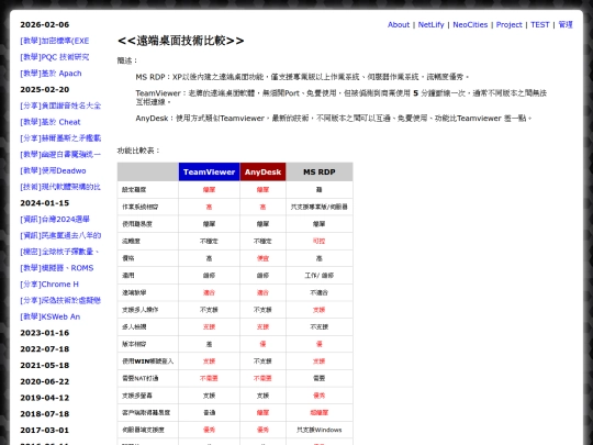 info_rdp_vs screenshot