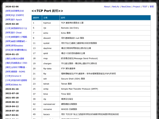 info_tcp_port_docs screenshot