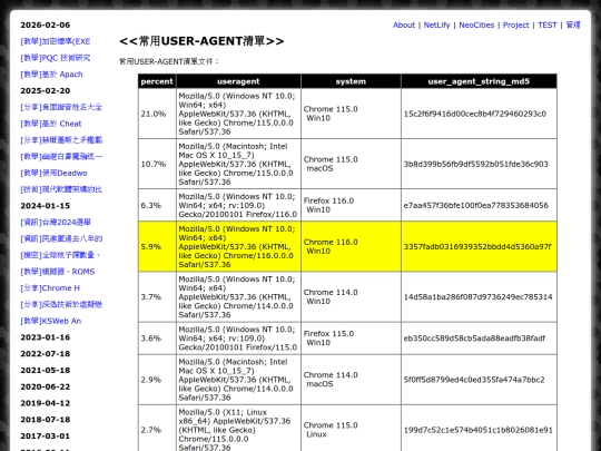 shar_user_agent_lists screenshot