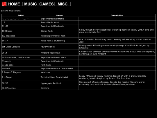 music/artist_index/artist_index_0 screenshot