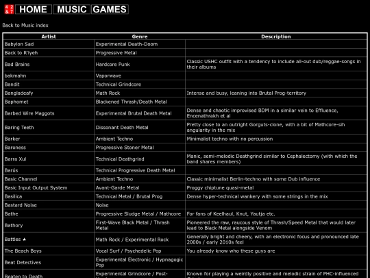 music/artist_index/artist_index_b screenshot