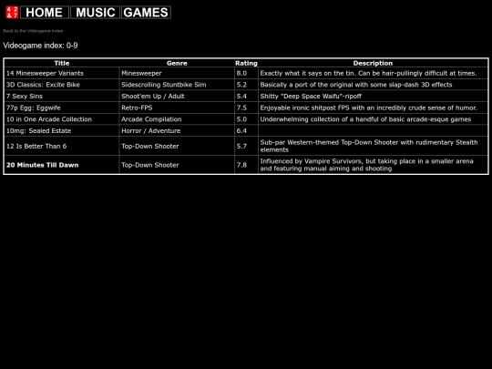 videogames/vgindex/vgindex_0 screenshot