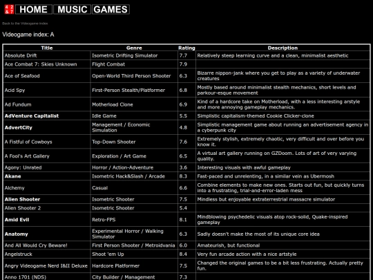 videogames/vgindex/vgindex_a screenshot