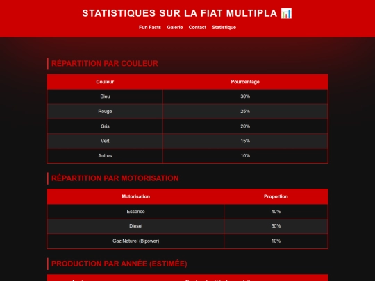 stat screenshot