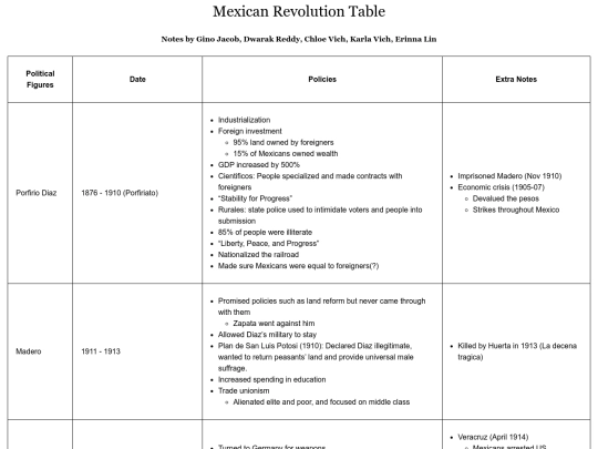 mexican-revolution-table screenshot