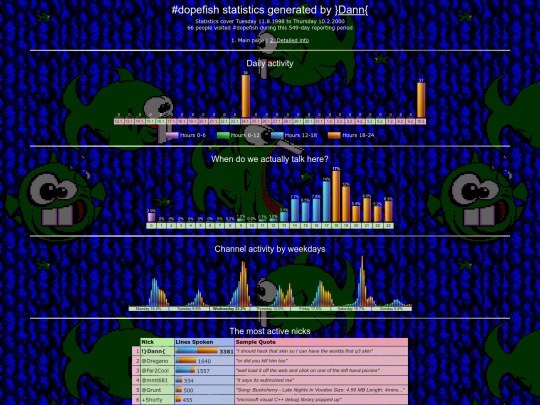 mirc/dopefish screenshot