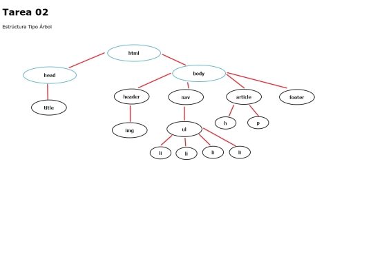 Tarea02 screenshot