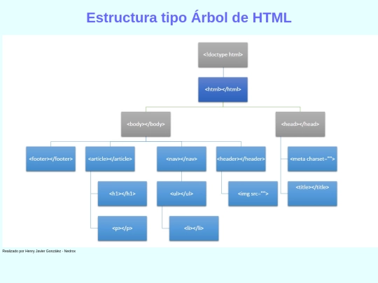 Arbol/arbol screenshot