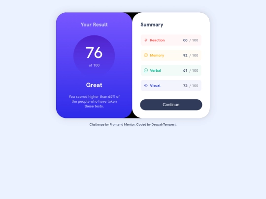 Projects/Frontend_Mentor_Projects/Results_summary screenshot