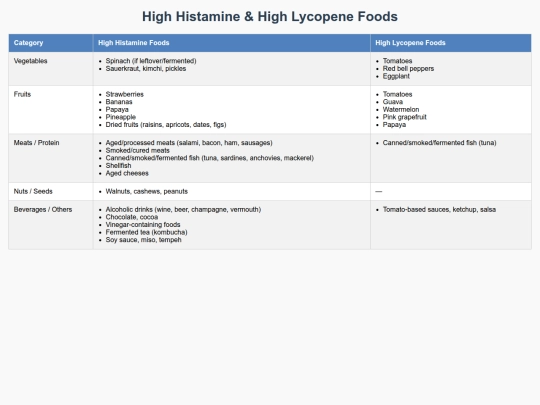 Foodlist2 screenshot