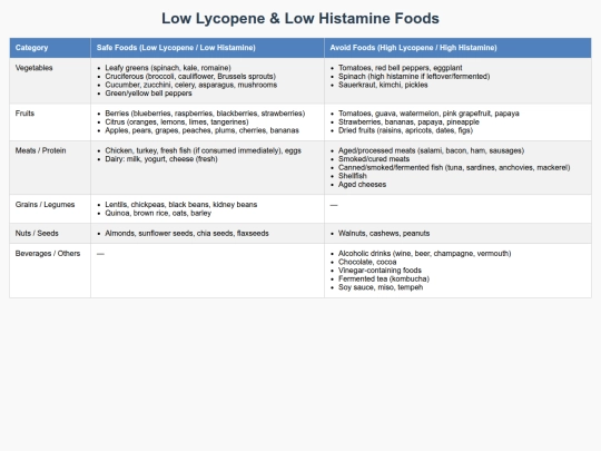foodlist screenshot