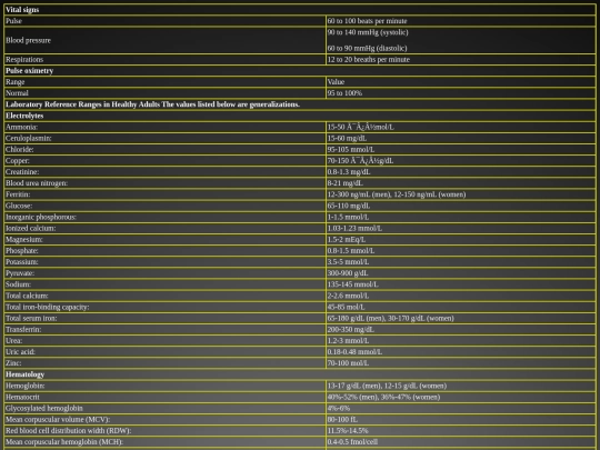 labs screenshot