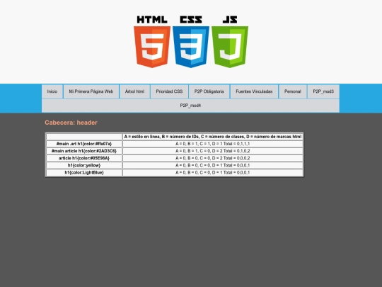 páginas/prioridad screenshot