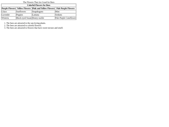 Tables and list assignment/tableandlistassignment screenshot