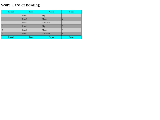 score_table_bowling screenshot