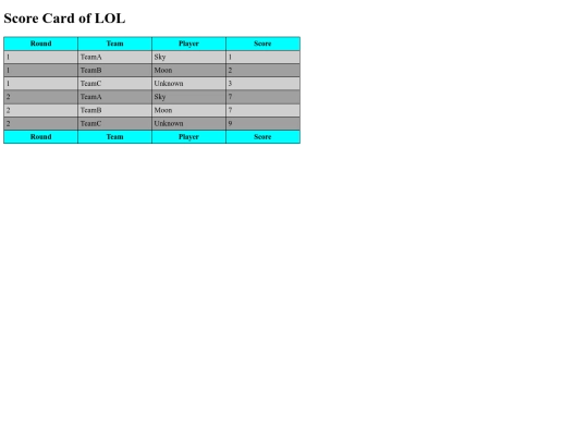 score_table_lol screenshot