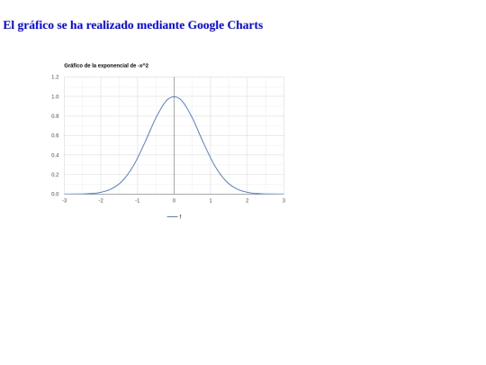 GRAFICO/grafico screenshot