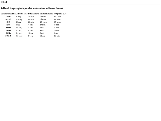Practica1/Practica1 screenshot