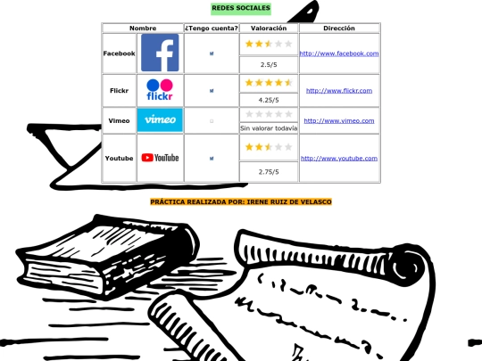 Practica6/Practica6b screenshot